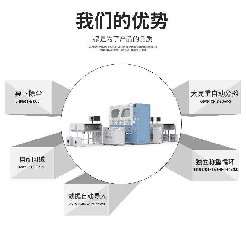 全自動稱重絨棉一體機DF-4405X